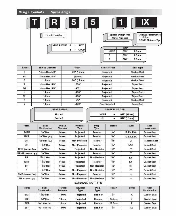 Spark Plugs Overview